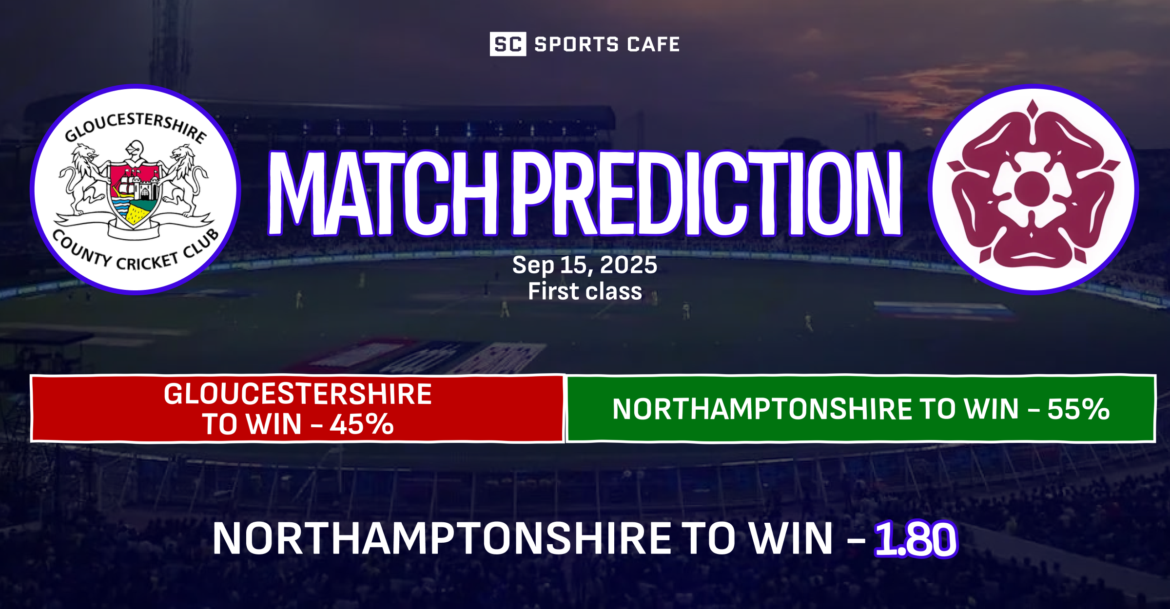Gloucestershire vs Northamptonshire